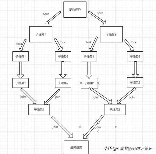 java 分割字符串,這兩者之間有何區別