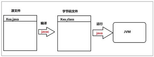 java 類型判斷,為什么其他的類型都是小寫