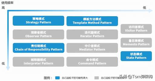 java迭代器,有哪些零基礎Java入門視頻教程值得推薦