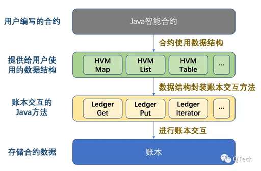 java 迭代器,Java中iterator和iterable的關系是怎樣的