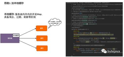 java驗證碼過期,你什么時候入坑mc