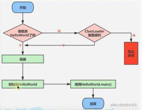 class java,Java編程中CLASSPATH是怎樣應用的