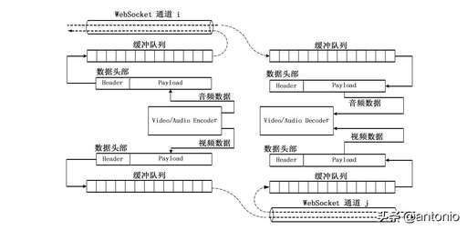 java 打開攝像頭,格萊特手機質(zhì)量好不好