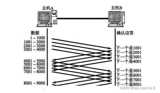 java 傳輸文件,excel表格數(shù)據(jù)導(dǎo)入java項目中