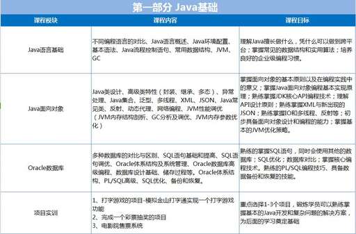 java自我介紹,Java程序員金三銀四跳槽季應該如何做好準備