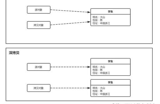 java 拷貝,這個(gè)程序可以將指定文件夾中的內(nèi)容復(fù)制到另一個(gè)文件夾中去