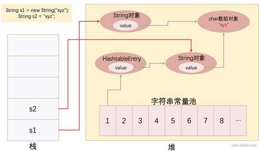 java中char,char40字節是幾個漢字