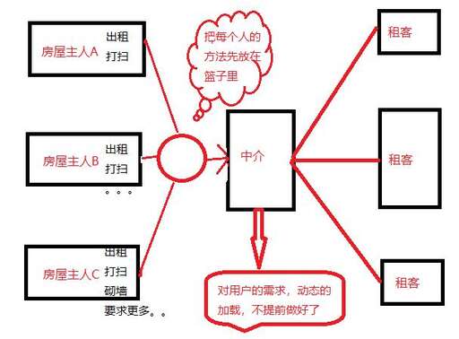 java獲取文字,Python文字是什么