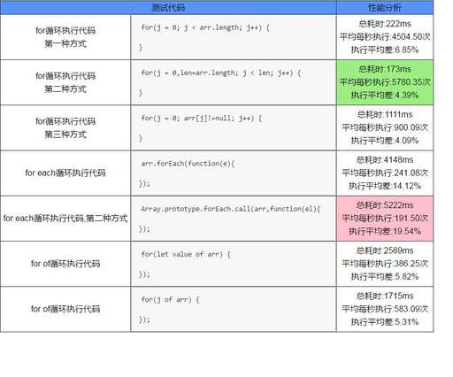 php 數(shù)組傳給js,js怎么輸出對(duì)象數(shù)組里的元素