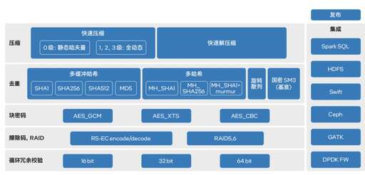 java解壓文件gzip,gz怎么解壓