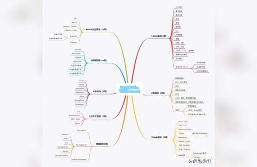 java 取負(fù)數(shù),算法工程師具體是做什么的