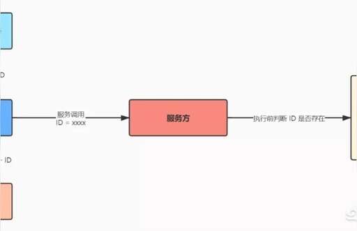 消息隊列 java,培訓機構出來的java能找到工作嗎