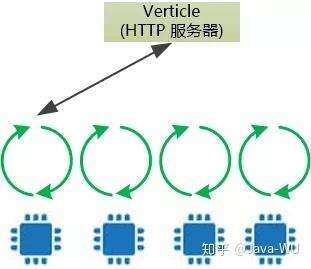 java發送http請求,java網絡怎么實現在線視頻播放