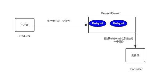 wait java,數(shù)據(jù)庫連接池大小如何設(shè)置