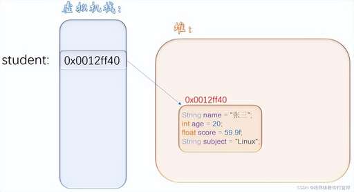 java類和對象,java里為什么用接口引用實現類的對象