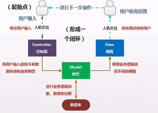 工作描述java,JavaEE面試時(shí)如何包裝自己