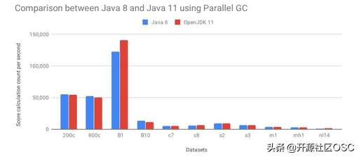 java 并行,Java哪門編程語言更強大