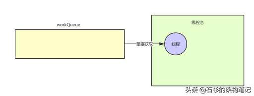 java core,netcore還能與java平起平坐么