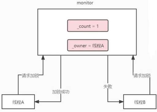 java字符出現次數,你認為我的世界這款游戲還火嘛