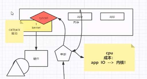 java void,定義一個表示學生的類student