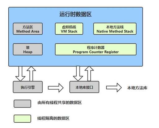 java的用途,計算機(jī)Java專業(yè)未來前景如何