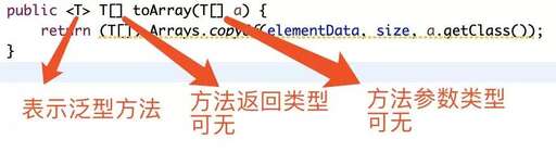 java泛型方法,Java為什么要有泛型