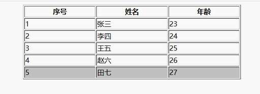 java 滑動條,那么多開發(fā)者被限制還愿意去開發(fā)