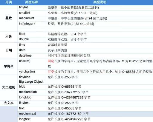 java連接sql,java用sql語句動態的往表里面添加字段