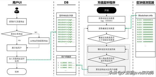 java 是否是數字,java分類