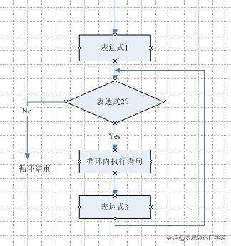 java循環控制語句,選擇結構主要分為哪四種結構