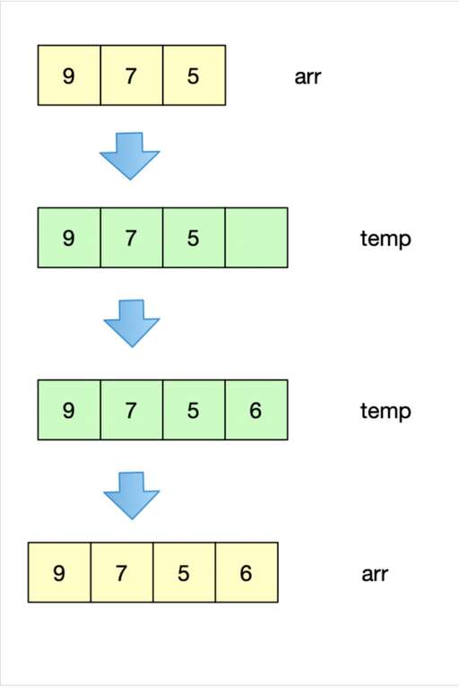 java創建對象數組,怎么向linkedlist中add數組