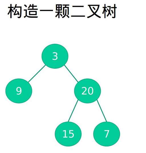 java層次遍歷二叉樹,樹的遍歷算法