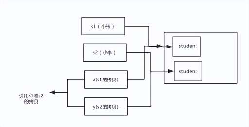 java 變量初始化,class構造函數加載順序