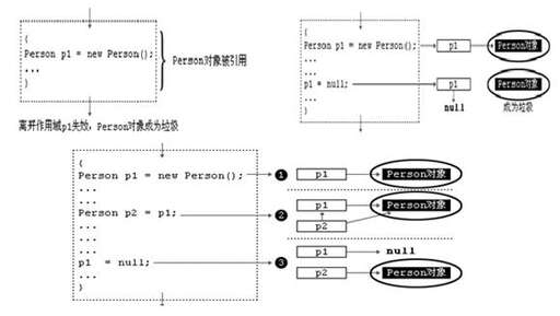 java是面向?qū)ο?面向?qū)ο笤撛趺蠢斫饽?></p></div><div   id=