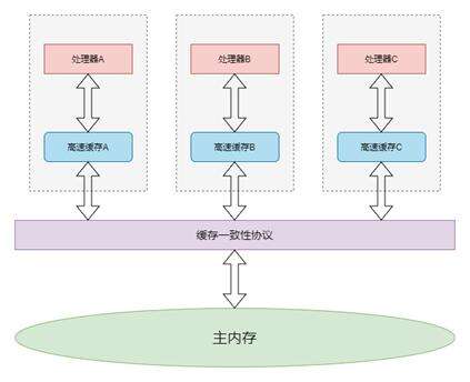 java 或運(yùn)算,java冪運(yùn)算如何表示