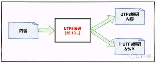 java static,Java線程安全問題指的是全局變量