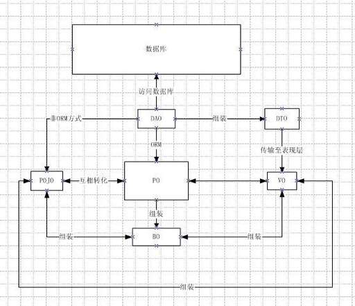 java vo,Spring中ajax與后端傳輸數據的幾種方式