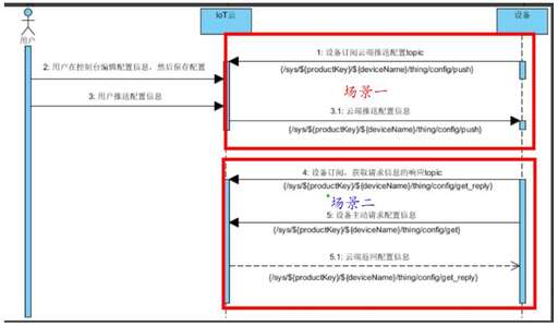 java遠(yuǎn)程,用Java檢測(cè)遠(yuǎn)程主機(jī)是否能被連接