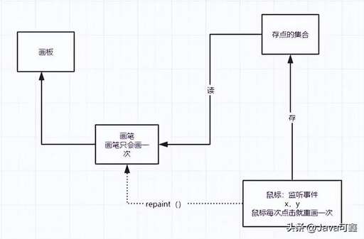 java 鼠標事件,企業一般會用哪些軟件來提高員工的工作效率