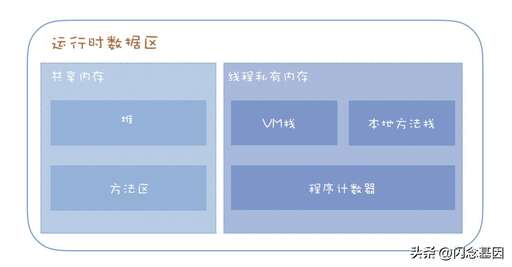 java無法運行,ug安裝點JAVA程序沒反應