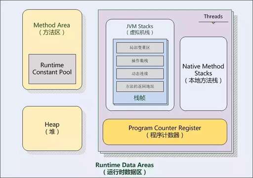 java中的常量,需要精通高深的算法嗎