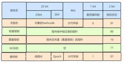 獲取當前時間戳java,上海動力節點的Java課程和北京一樣的嗎