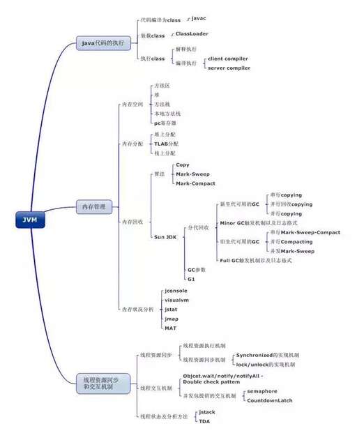 java 堆和棧,而指向該數據的地址存放在棧中