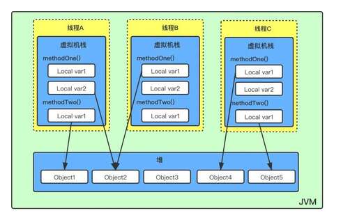 java方法的定義方法,本地方法棧和棧的區(qū)別