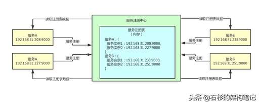 java 注冊,ase證書哪里考