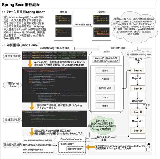 java 掃描,fority工具怎么使用