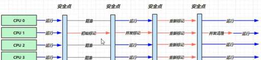 java關(guān)閉線程,電腦怎么關(guān)閉多線程