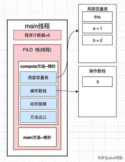 java符號%,詳細解析Java中運算符的使用