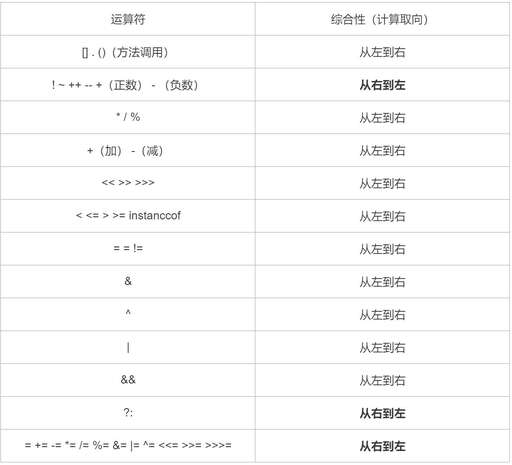 java 按位與,java相關專業(yè)畢業(yè)的應屆生