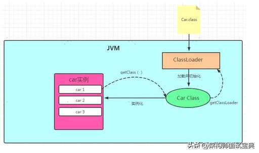 java描述,描述jsp和sevelet的區(qū)別